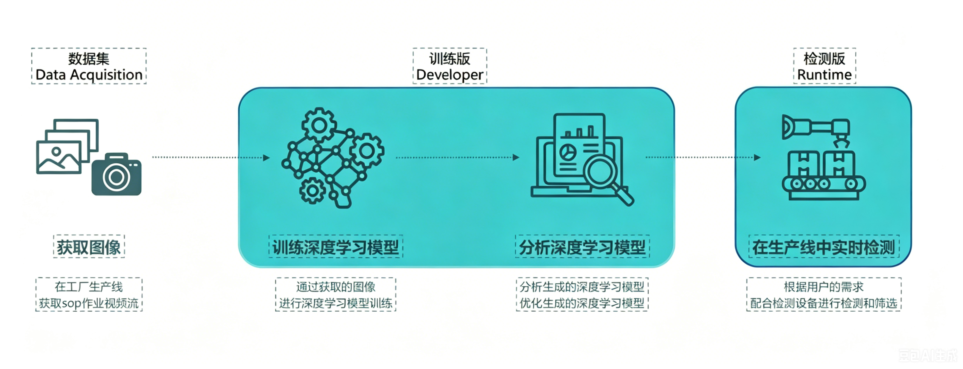 算法应用逻辑